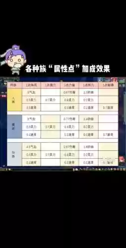 梦幻西游bb御风特性插图