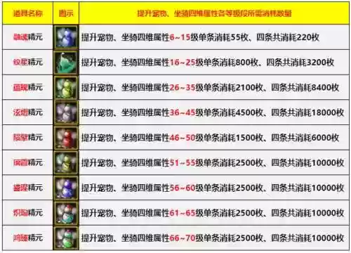坐骑技能对宝宝影响插图1
