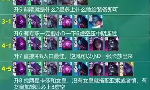 端游云顶之战最强阵容搭配插图