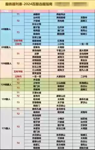 梦幻西游手游人数统计插图1