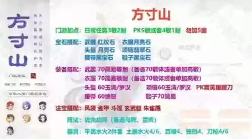 梦幻西游手机版玩什么职业厉害插图1
