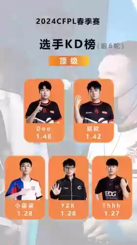 doo阵容插图1