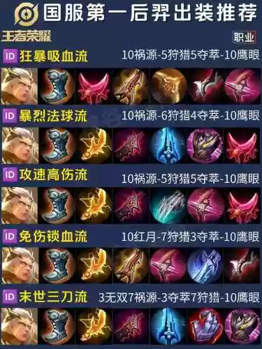 王者荣耀里面的后羿需要什么装备插图