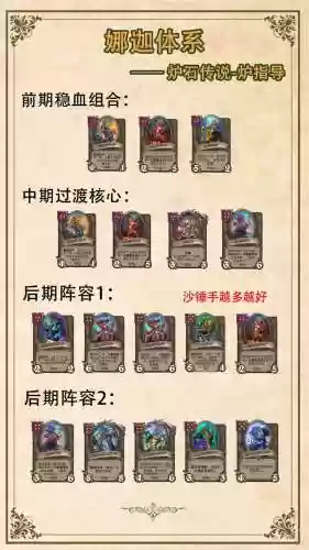 chessrush强力阵容插图1