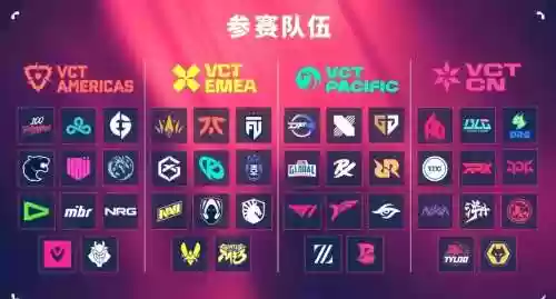 vct阵容推荐插图1