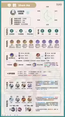 原神申鹤一斗阵容搭配插图