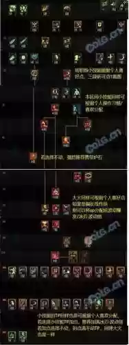 修罗刷图技能连招插图