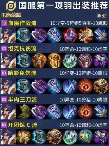 2018项羽装备插图