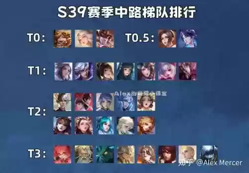 嬴政女娲阵容插图1