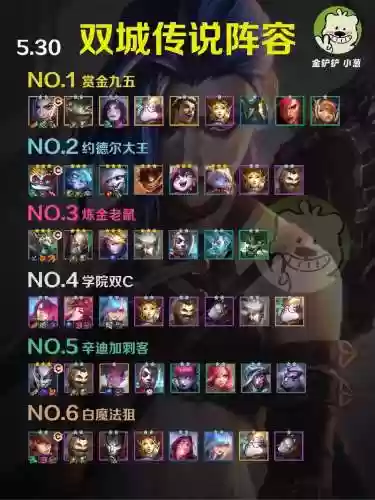 s6帝国阵容双暴君阵容插图