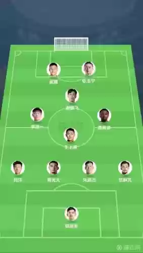 各阶国足阵容插图