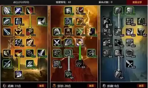 60级fspvp最好的装备插图