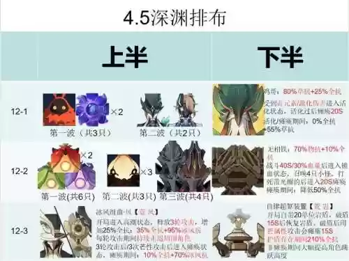 深渊垃圾阵容插图