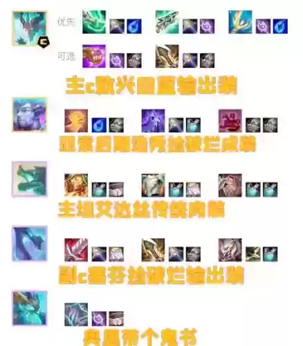 LOL龙阵容插图
