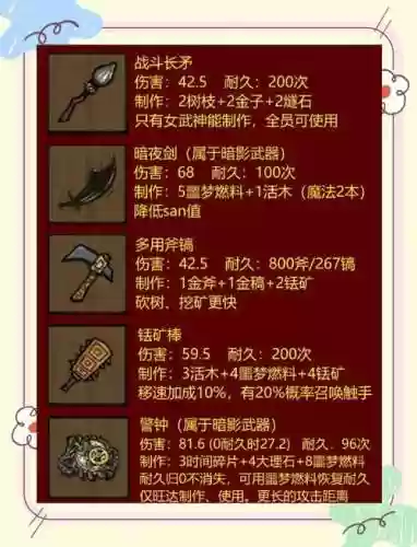 饥荒联机版什么装备最好插图