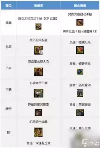 dnf85版本60级女机械用什么武器好插图