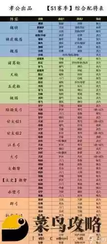 三国志战略版大海阵容搭配插图1