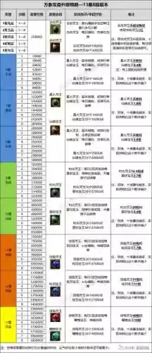 新寻仙学技能太贵了插图