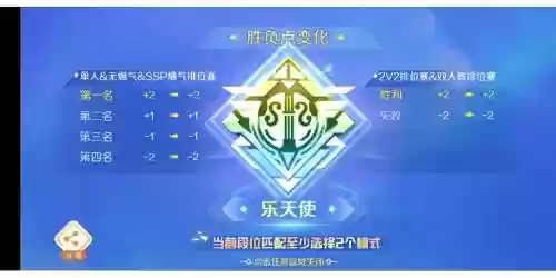 炫舞天使天赋技能加点插图