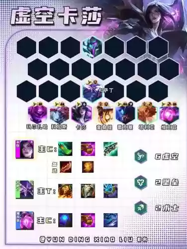 虚空剑士阵容插图1