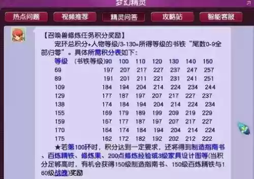 梦幻西游宠物环心得插图