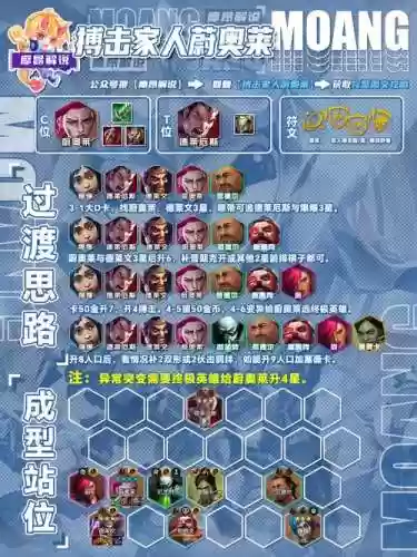 好斗阵容插图