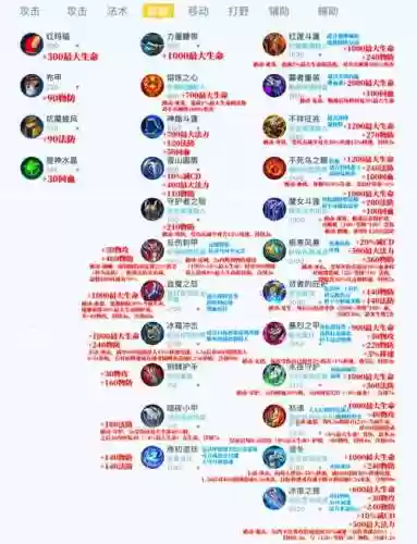 王者最强攻速装备插图