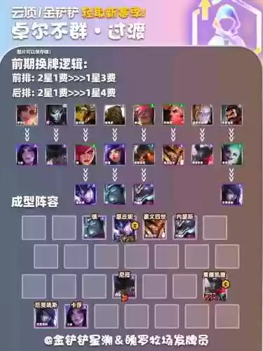 金铲铲阵容95阵容代码插图