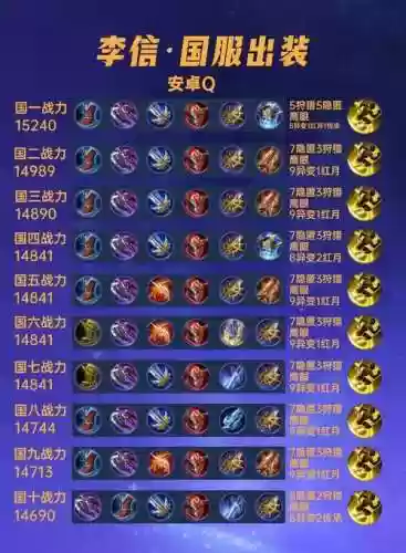 王者荣耀单挑刺客出装备插图