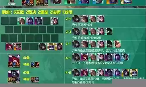 万毒之祖阵容怎么搭配插图
