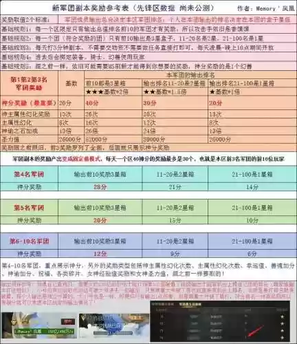 魔域副本装备和宝宝选择插图