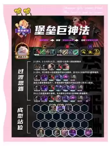 法师阵容代码插图1