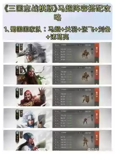 蜀国马超阵容插图
