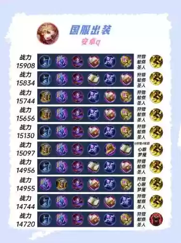 被妲己买什么装备插图