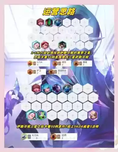 kda阵容强度插图1