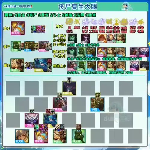 王牌恶心阵容插图1
