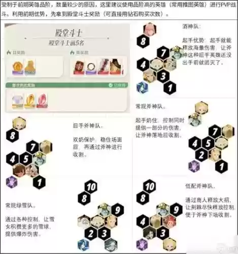 剑与远征一周目乌龟阵容插图1