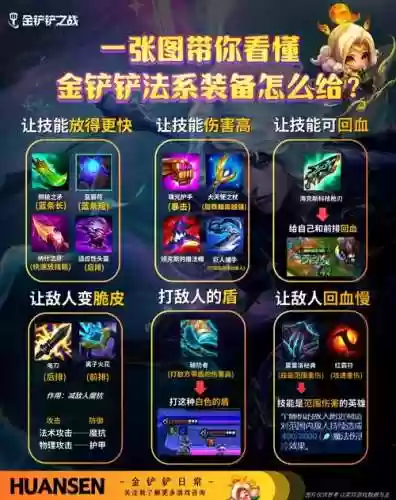 加队友技能的装备插图