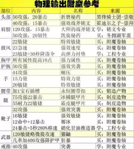 附魔武器81点法术能量插图1
