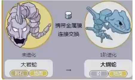 宝可梦大探险大岩蛇技能插图