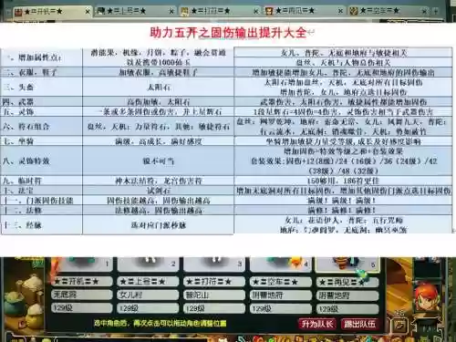 梦幻西游什么符加固伤的插图1