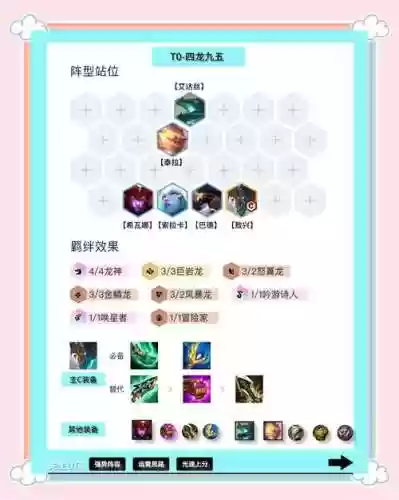 啥阵容过渡四龙阵容最强插图1