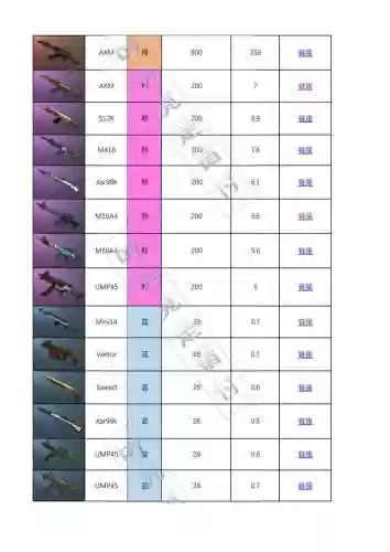 求生大作战武器分析插图 求生大作战武器分析插图