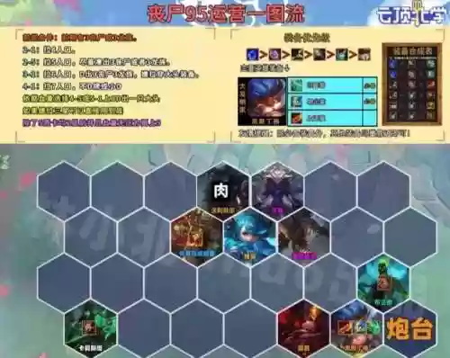 救赎丧尸阵容插图1
