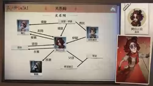 第五人格小丑排位阵容搭配插图1