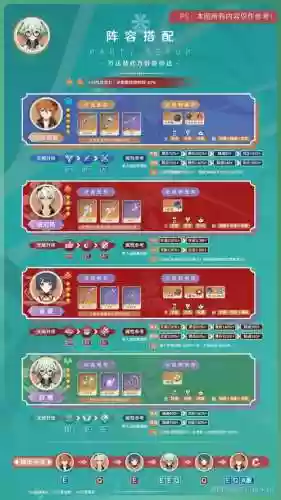 砂糖阵容面板插图1