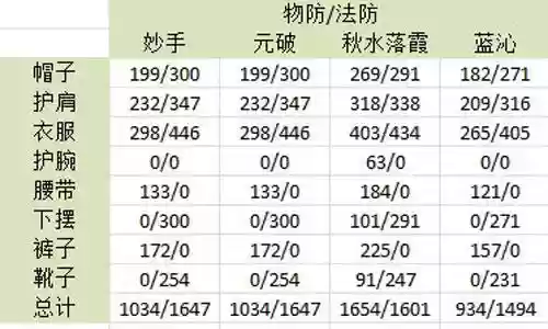 天下3沙包冰心装备插图1