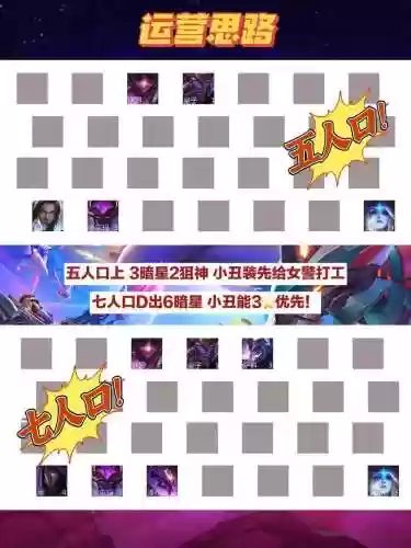 三火炮阵容插图1
