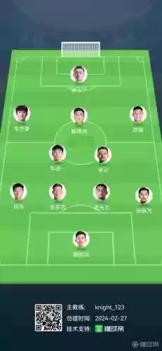 解说国足阵容插图