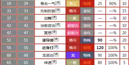 黑白2全技能表插图1